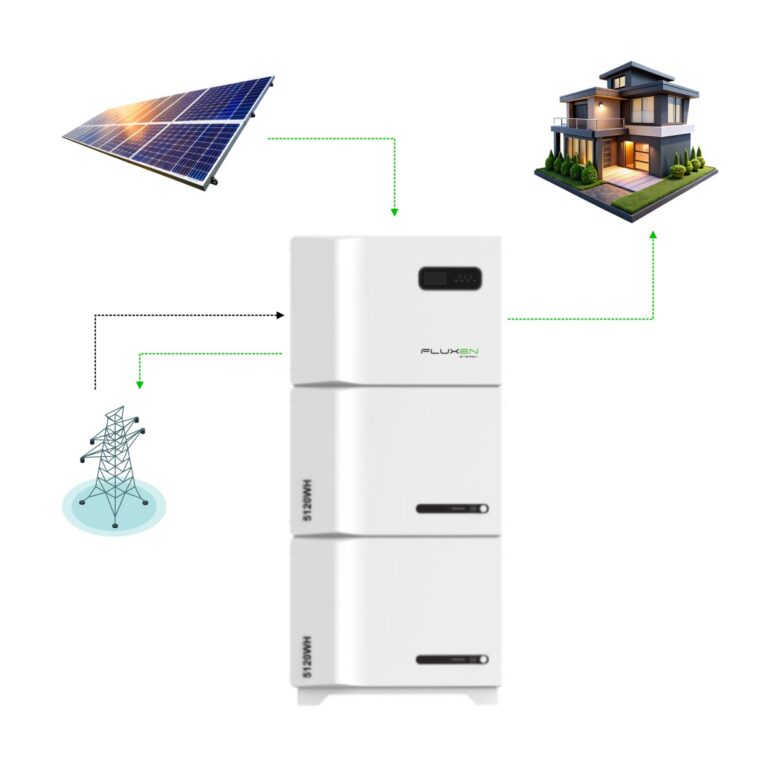 Fluxen AIO - Diagrama